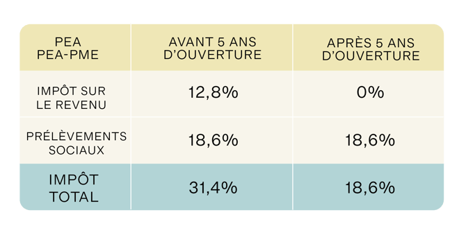 Schema_PEA_PEA-PME_update